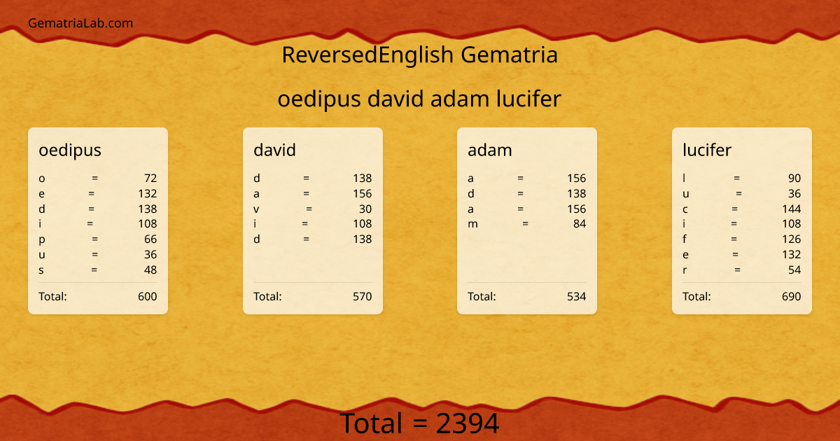 oedipus david adam lucifer in reversedEnglish Gematria
